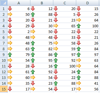 Beispiel für Formatierung mit Symbolsätzen