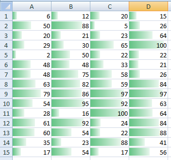 Formatierung mit Datenbalken