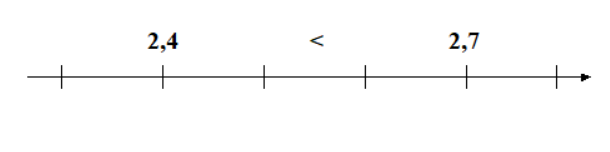 Zahlenstrahl Neu.PNG