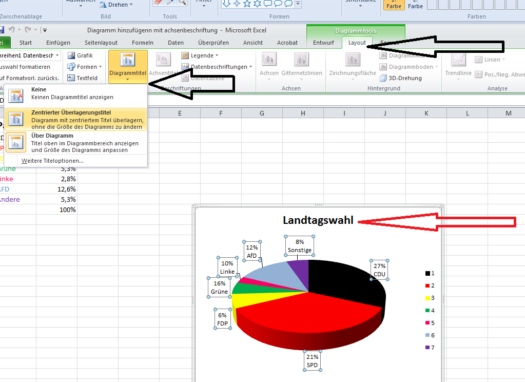 Diagramm Titel hinzufügen
