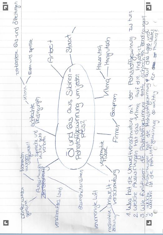 Mindmap zur Leitfrage: Öl und Gas aus Sibirien - Rohstoffgewinnung um jeden Preis?