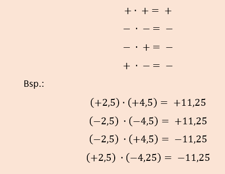 Multiplizieren + Bsp