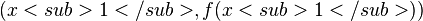 (x<sub>1</sub>, f(x<sub>1</sub>))