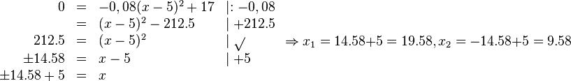 
\begin{array}{rlll}
0 & = & -0,08(x-5)^2+17 & \mid :-0,08 \\
 &=& (x-5)^2-212.5 & \mid +212.5 \\ 
 212.5 &=& (x-5)^2 & \mid \sqrt{ } \\ 
\pm 14.58 &=& x-5 & \mid +5 \\
\pm 14.58+5 &=& x & \\
\end{array}
 \Rightarrow x_1=14.58+5=19.58,  x_2=-14.58+5=9.58
