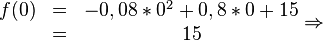 
\begin{matrix}
f(0)&=&-0,08*0^2+0,8*0+15 \\ &=& 15
\end{matrix} 
\Rightarrow 