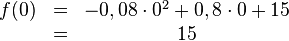 
\begin{matrix}
f(0)&=&-0,08 \cdot 0^2+0,8 \cdot 0+15 \\ &=& 15
\end{matrix} 
