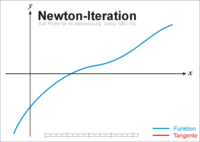 NewtonIteration Ani rmg.gif