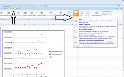 Trendlinien einfügen