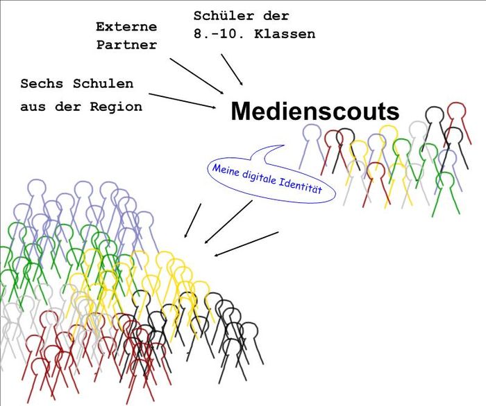 Medienscouts Idee.jpeg