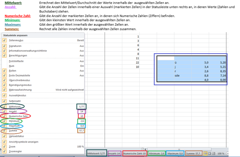 Mittelwert, Anzahl, numerische Zahlen, Minimum, Maximum und Summe